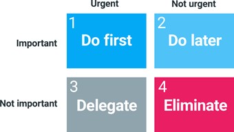  Time Management and Eisenhower Matrix