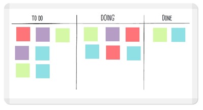  Time Management and Kanban Board