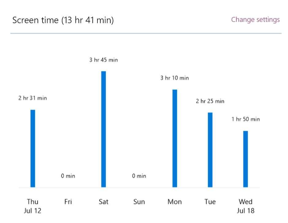 activity reports 