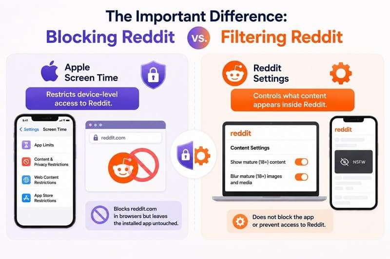 block Reddit on iPhone