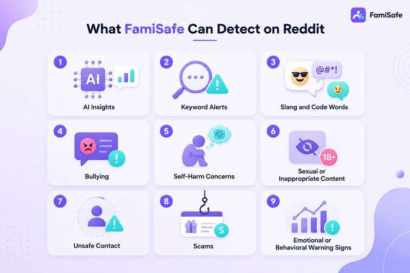 what FamiSafe can monitor on Reddit