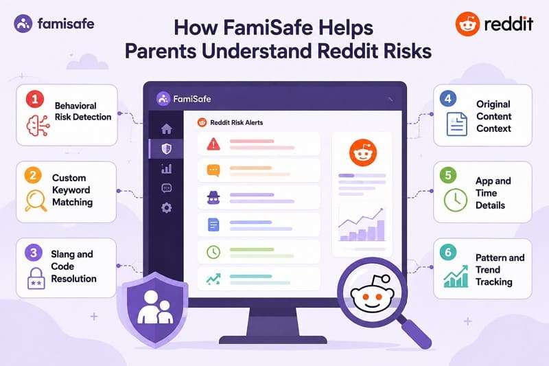 what FamiSafe can monitor on Reddit