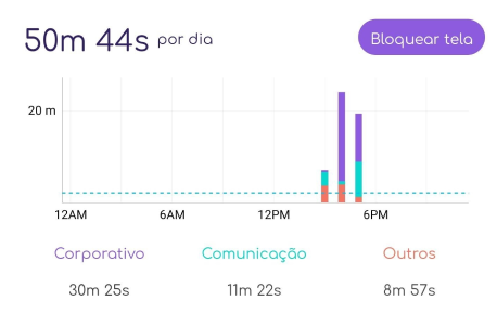 Filtrar sites usando o FamiSafe