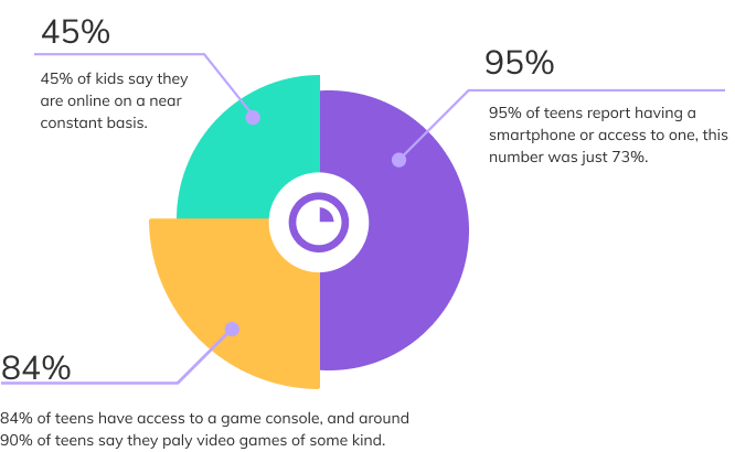 internet safety statistics