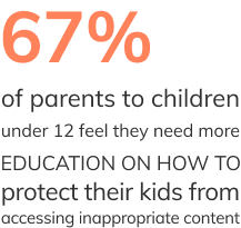 parental control statistic