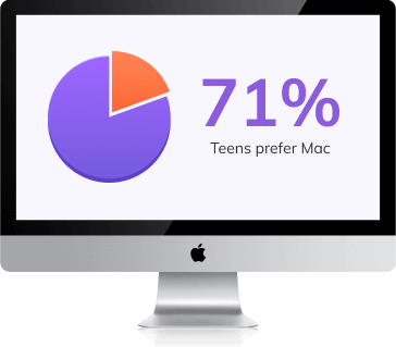 percentage of mac lovers