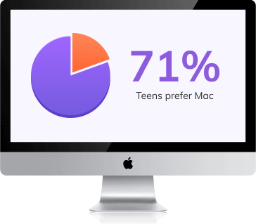 percentuale degli amanti dei mac