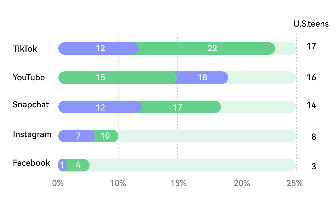 chart2