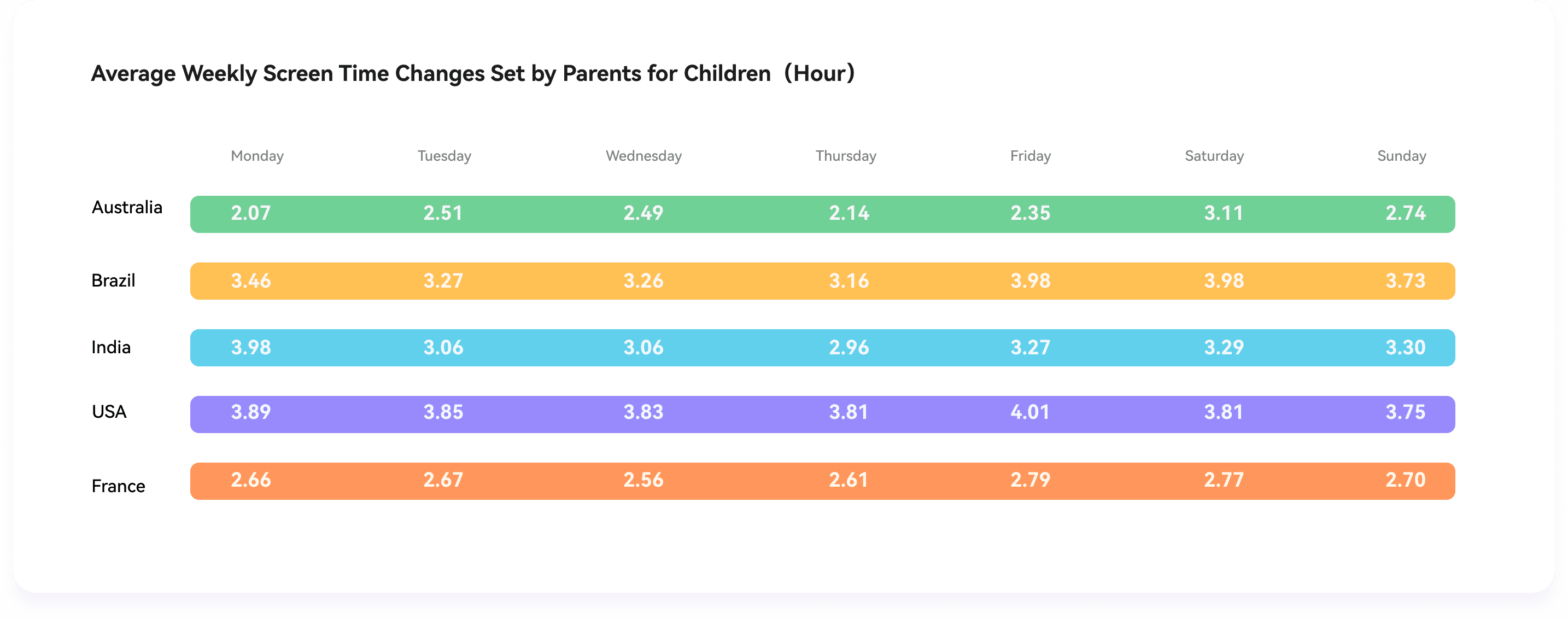 chart2