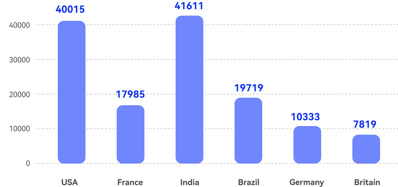 chart2