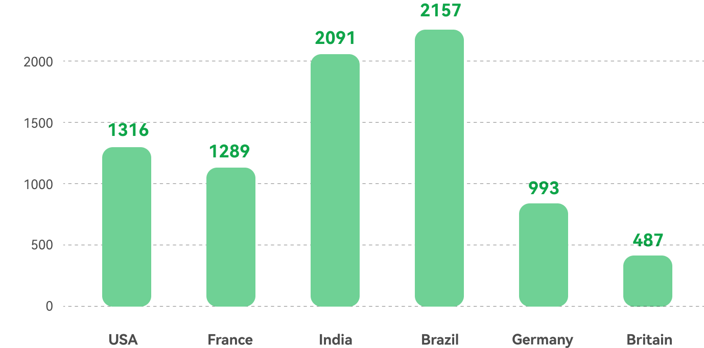 chart1