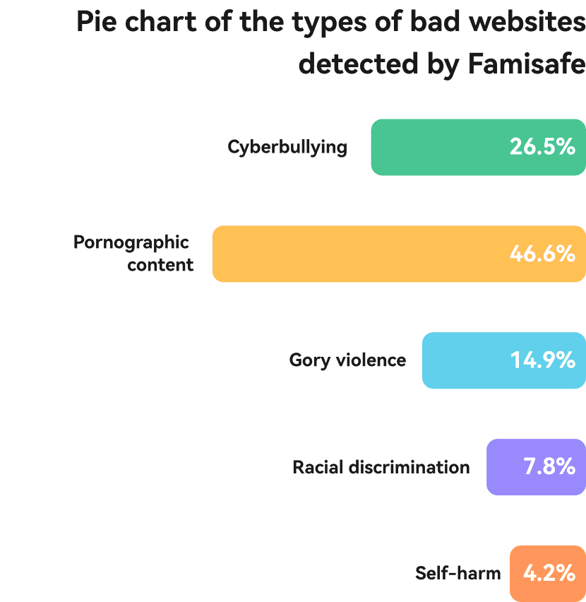 part4 chart