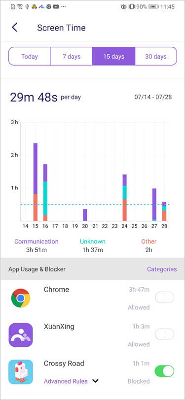 FamiSafe activity report